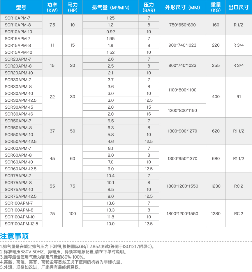 APM-3