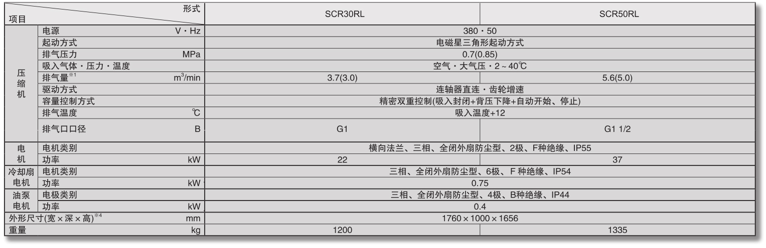 無(wú)油旋齒空壓機(jī)SCR30RL參數(shù)