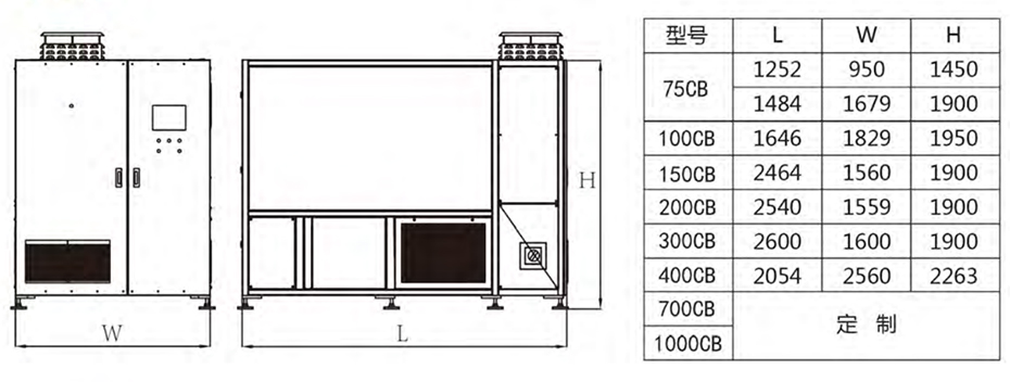 磁懸浮離心式鼓風(fēng)機(jī)SCR75CB外形尺寸