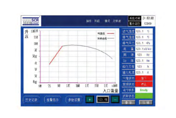 磁懸浮離心式鼓風(fēng)機(jī)SCR75CB-智能控制